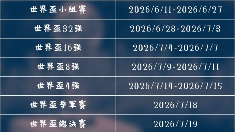 英超第八轮,补赛,曼联与利兹,世界杯竞猜,2026世界杯,竞猜策略,赛事分析,实时更新