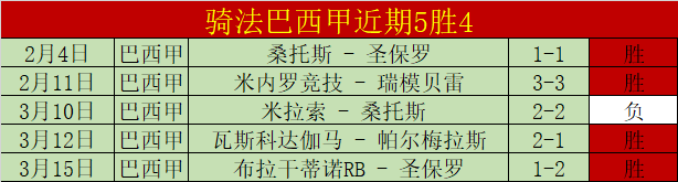 篮坛对决,揭秘篮网与,魔术的胜负,世界杯竞猜,2026世界杯,竞猜策略,赛事分析,实时更新