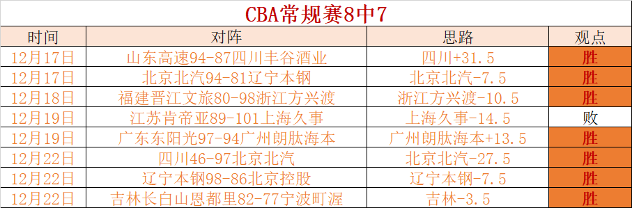 NBA,贝恩弧顶绝,杀三分扭转,世界杯竞猜,2026世界杯,竞猜策略,赛事分析,实时更新