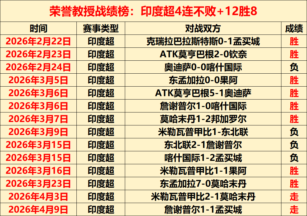 切尔西瞄准,弗鲁米嫩塞,中卫蒂亚戈,世界杯竞猜,2026世界杯,竞猜策略,赛事分析,实时更新